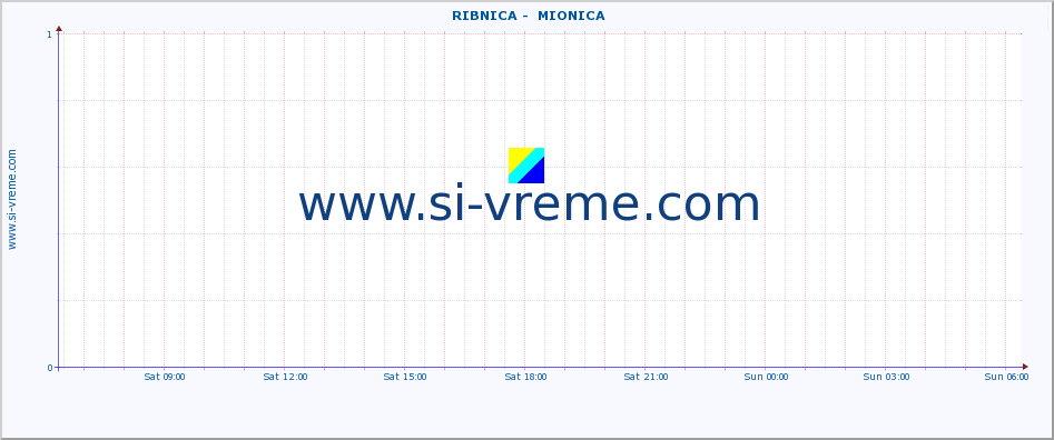  ::  RIBNICA -  MIONICA :: height |  |  :: last day / 5 minutes.