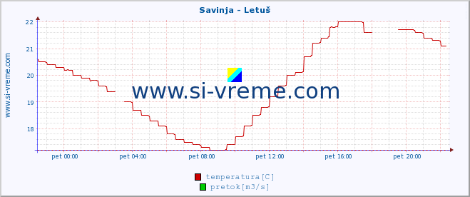 POVPREČJE :: Savinja - Letuš :: temperatura | pretok | višina :: zadnji dan / 5 minut.