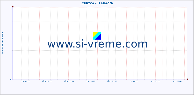  ::  CRNICA -  PARAĆIN :: height |  |  :: last day / 5 minutes.