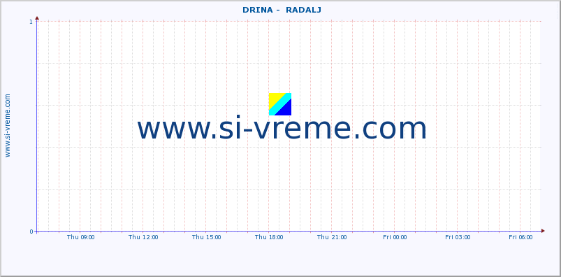  ::  DRINA -  RADALJ :: height |  |  :: last day / 5 minutes.