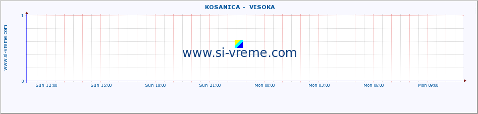  ::  KOSANICA -  VISOKA :: height |  |  :: last day / 5 minutes.