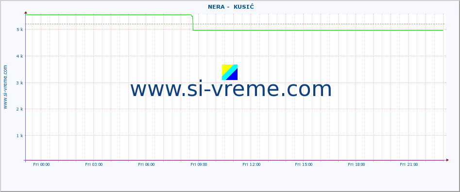  ::  NERA -  KUSIĆ :: height |  |  :: last day / 5 minutes.