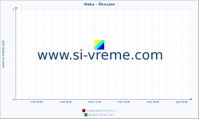 POVPREČJE :: Reka - Škocjan :: temperatura | pretok | višina :: zadnji dan / 5 minut.