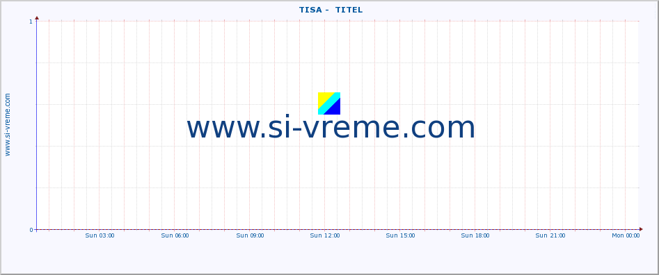  ::  TISA -  TITEL :: height |  |  :: last day / 5 minutes.