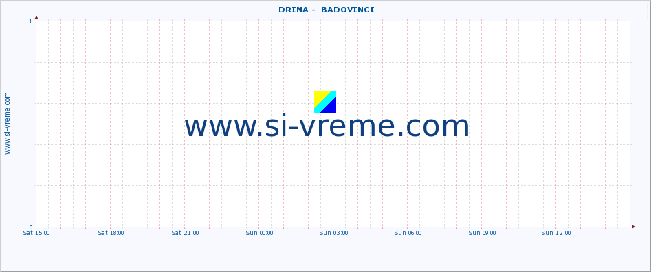  ::  DRINA -  BADOVINCI :: height |  |  :: last day / 5 minutes.