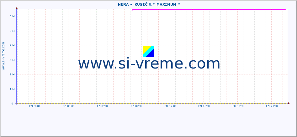  ::  NERA -  KUSIĆ & * MAXIMUM * :: height |  |  :: last day / 5 minutes.