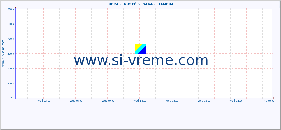  ::  NERA -  KUSIĆ &  SAVA -  JAMENA :: height |  |  :: last day / 5 minutes.