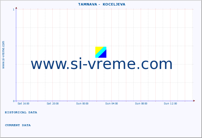  ::  TAMNAVA -  KOCELJEVA :: height |  |  :: last day / 5 minutes.