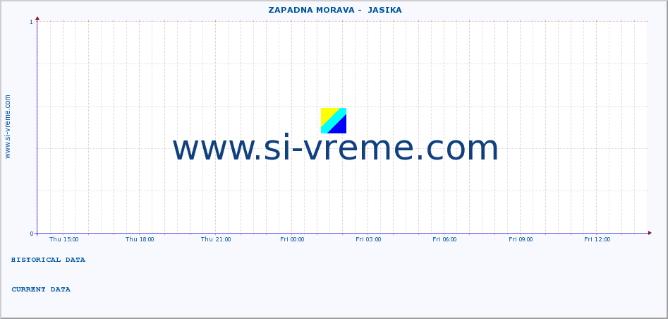  ::  ZAPADNA MORAVA -  JASIKA :: height |  |  :: last day / 5 minutes.