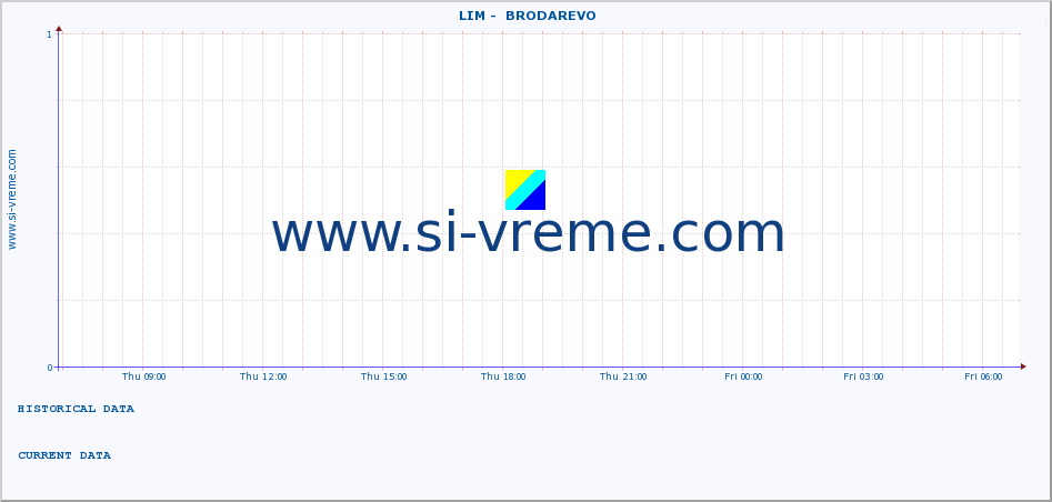  ::  LIM -  BRODAREVO :: height |  |  :: last day / 5 minutes.