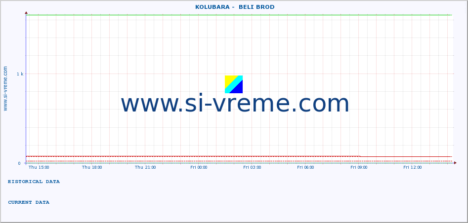  ::  KOLUBARA -  BELI BROD :: height |  |  :: last day / 5 minutes.