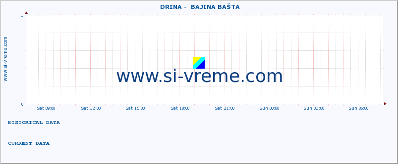  ::  DRINA -  BAJINA BAŠTA :: height |  |  :: last day / 5 minutes.