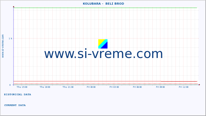  ::  KOLUBARA -  BELI BROD :: height |  |  :: last day / 5 minutes.