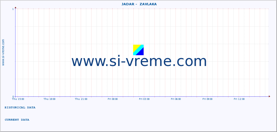  ::  JADAR -  ZAVLAKA :: height |  |  :: last day / 5 minutes.