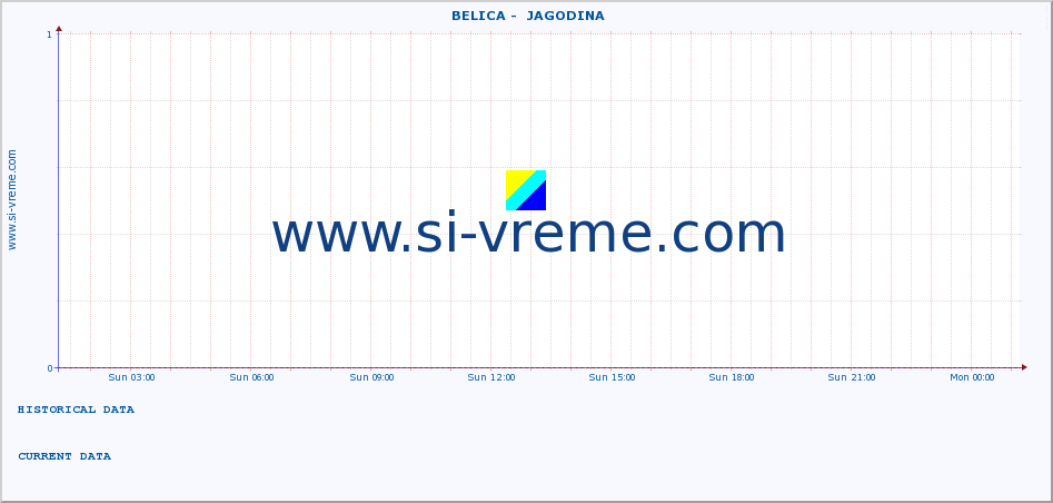  ::  BELICA -  JAGODINA :: height |  |  :: last day / 5 minutes.