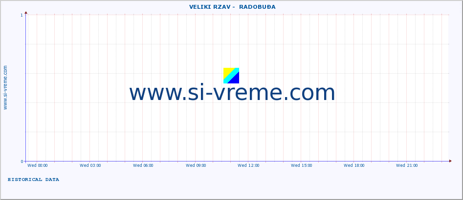  ::  VELIKI RZAV -  RADOBUĐA :: height |  |  :: last day / 5 minutes.