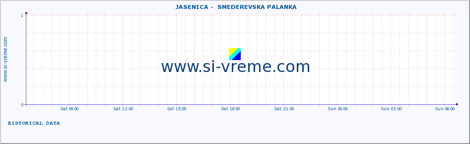  ::  JASENICA -  SMEDEREVSKA PALANKA :: height |  |  :: last day / 5 minutes.