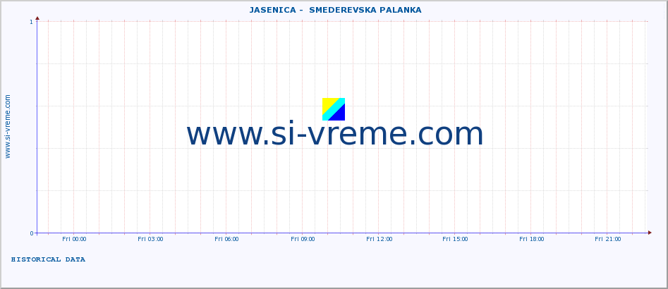  ::  JASENICA -  SMEDEREVSKA PALANKA :: height |  |  :: last day / 5 minutes.