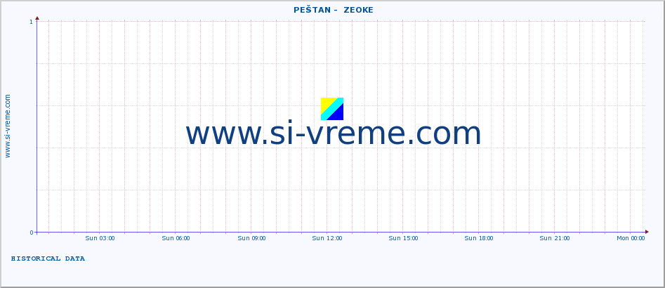  ::  PEŠTAN -  ZEOKE :: height |  |  :: last day / 5 minutes.