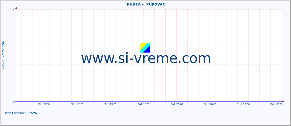  ::  PUSTA -  PUKOVAC :: height |  |  :: last day / 5 minutes.