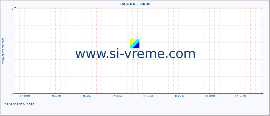  ::  RASINA -  BRUS :: height |  |  :: last day / 5 minutes.