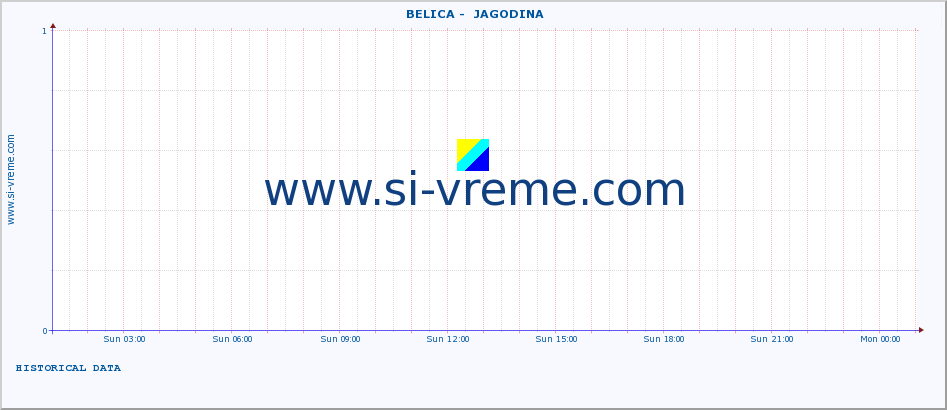  ::  BELICA -  JAGODINA :: height |  |  :: last day / 5 minutes.