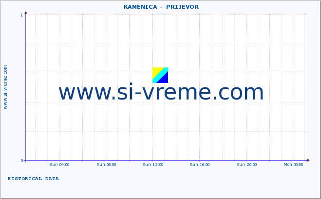  ::  KAMENICA -  PRIJEVOR :: height |  |  :: last day / 5 minutes.