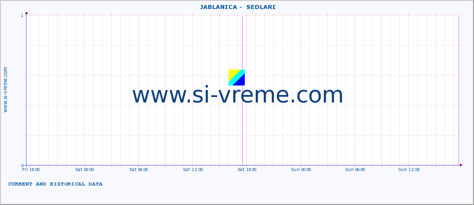  ::  JABLANICA -  SEDLARI :: height |  |  :: last two days / 5 minutes.