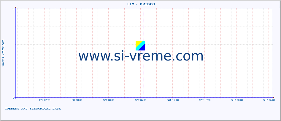  ::  LIM -  PRIBOJ :: height |  |  :: last two days / 5 minutes.