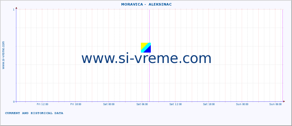  ::  MORAVICA -  ALEKSINAC :: height |  |  :: last two days / 5 minutes.