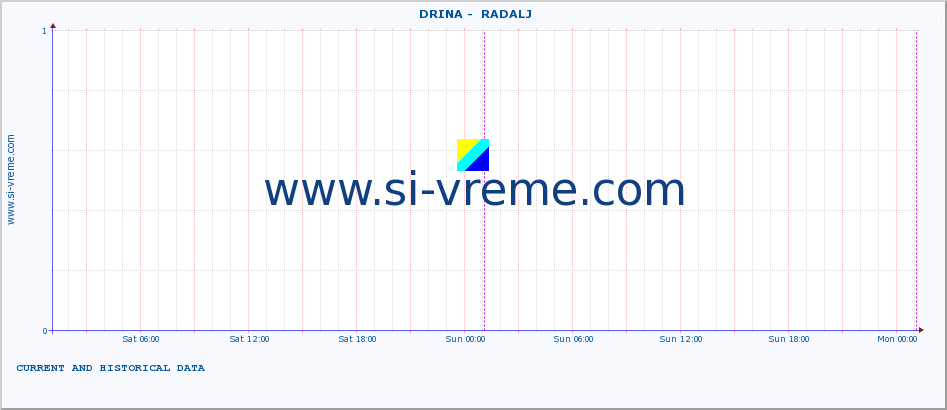  ::  DRINA -  RADALJ :: height |  |  :: last two days / 5 minutes.