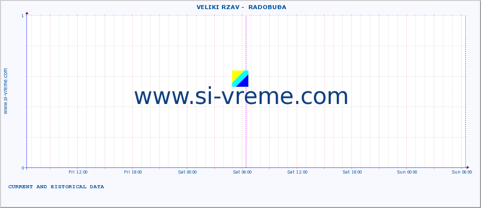  ::  VELIKI RZAV -  RADOBUĐA :: height |  |  :: last two days / 5 minutes.