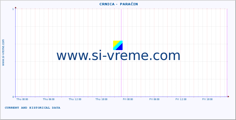  ::  CRNICA -  PARAĆIN :: height |  |  :: last two days / 5 minutes.