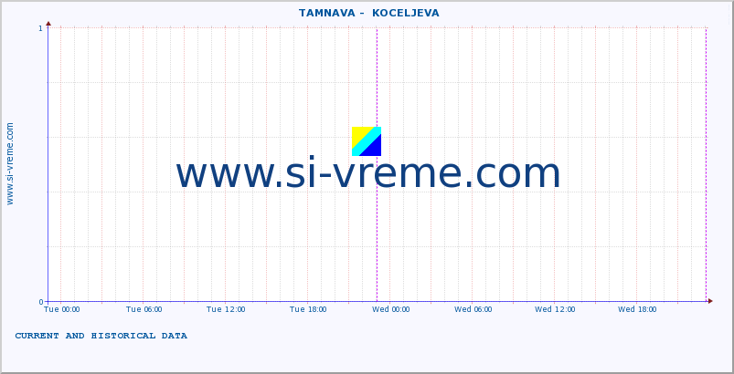  ::  TAMNAVA -  KOCELJEVA :: height |  |  :: last two days / 5 minutes.