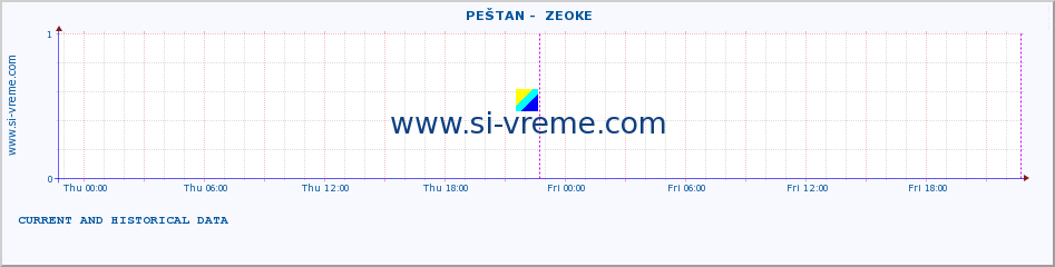  ::  PEŠTAN -  ZEOKE :: height |  |  :: last two days / 5 minutes.