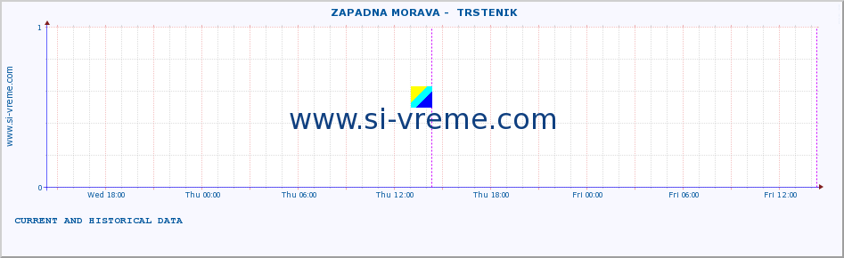  ::  ZAPADNA MORAVA -  TRSTENIK :: height |  |  :: last two days / 5 minutes.