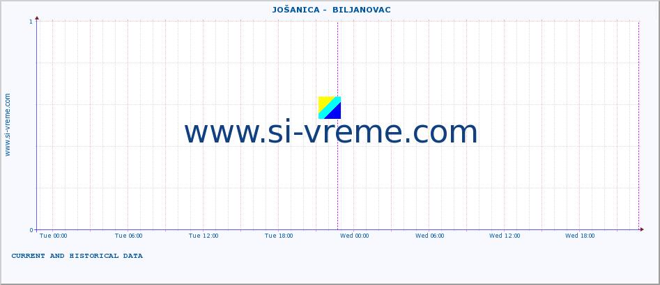  ::  JOŠANICA -  BILJANOVAC :: height |  |  :: last two days / 5 minutes.