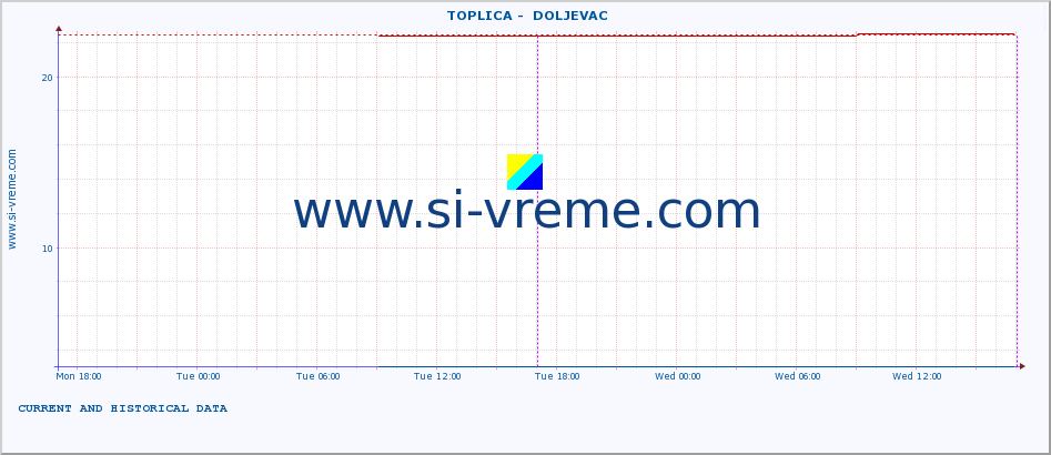  ::  TOPLICA -  DOLJEVAC :: height |  |  :: last two days / 5 minutes.