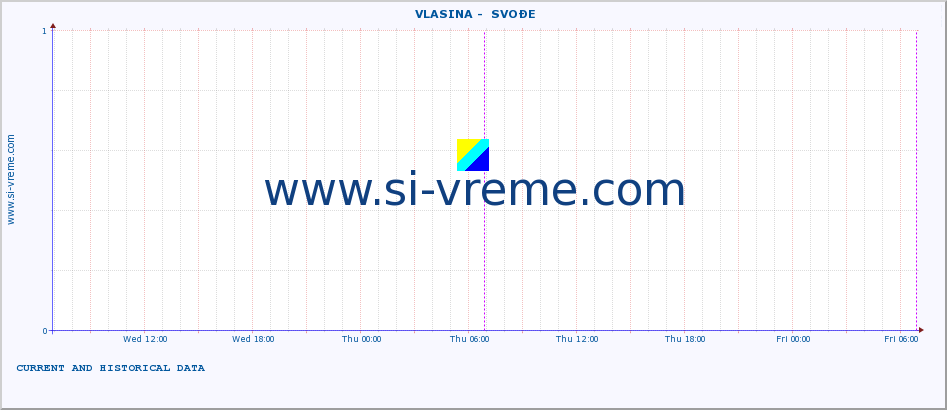  ::  VLASINA -  SVOĐE :: height |  |  :: last two days / 5 minutes.