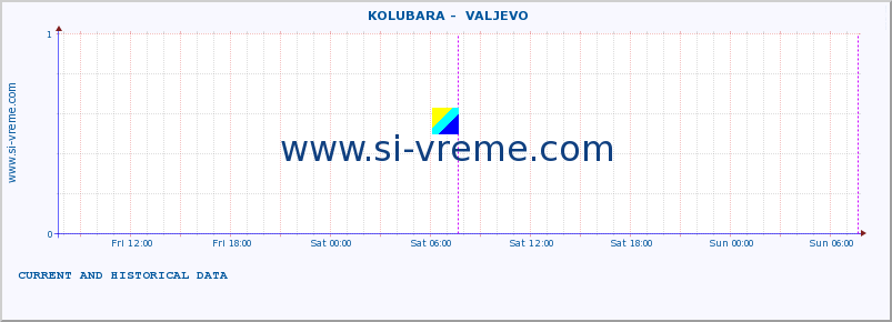  ::  KOLUBARA -  VALJEVO :: height |  |  :: last two days / 5 minutes.