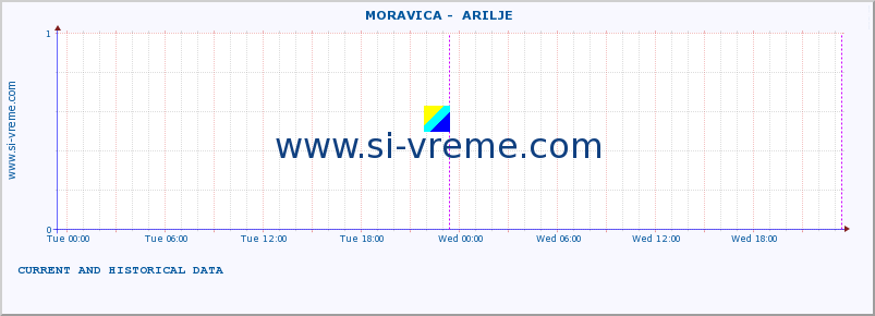  ::  MORAVICA -  ARILJE :: height |  |  :: last two days / 5 minutes.