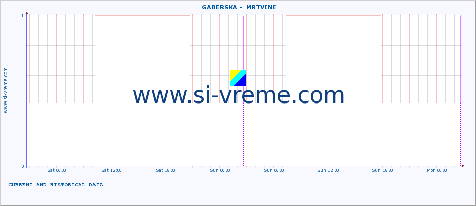  ::  GABERSKA -  MRTVINE :: height |  |  :: last two days / 5 minutes.