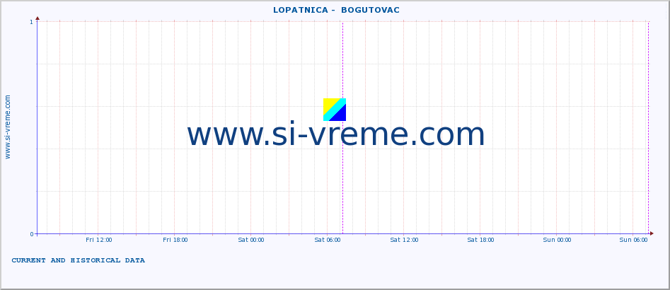  ::  LOPATNICA -  BOGUTOVAC :: height |  |  :: last two days / 5 minutes.