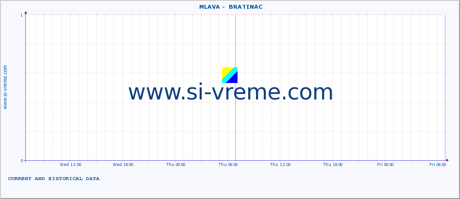  ::  MLAVA -  BRATINAC :: height |  |  :: last two days / 5 minutes.