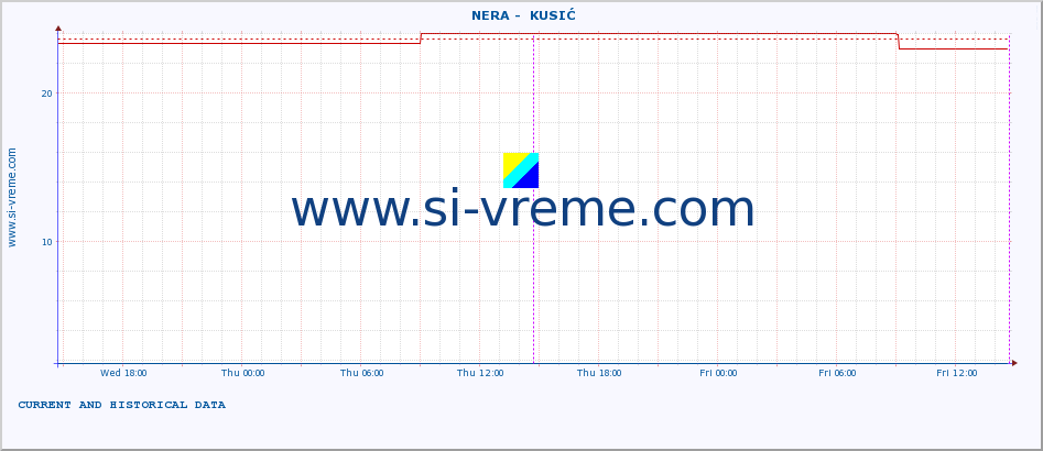  ::  NERA -  KUSIĆ :: height |  |  :: last two days / 5 minutes.