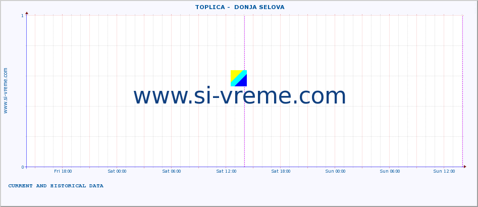  ::  TOPLICA -  DONJA SELOVA :: height |  |  :: last two days / 5 minutes.