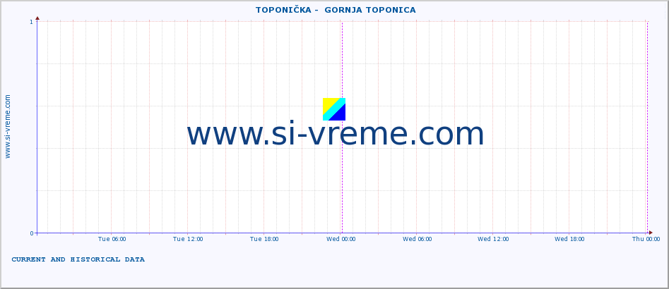  ::  TOPONIČKA -  GORNJA TOPONICA :: height |  |  :: last two days / 5 minutes.