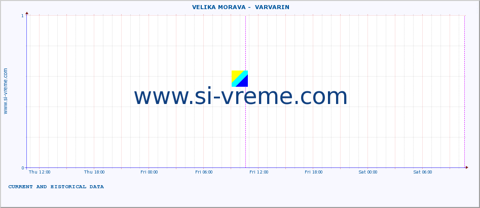  ::  VELIKA MORAVA -  VARVARIN :: height |  |  :: last two days / 5 minutes.