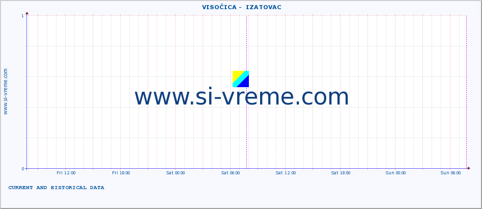  ::  VISOČICA -  IZATOVAC :: height |  |  :: last two days / 5 minutes.