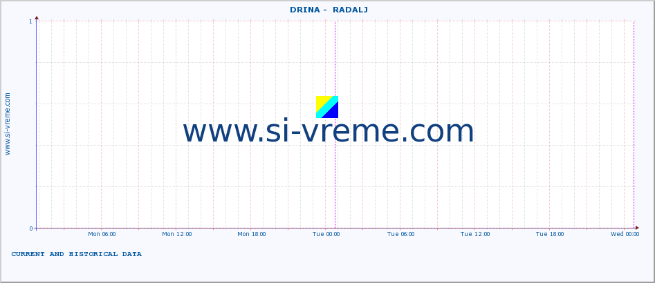  ::  DRINA -  RADALJ :: height |  |  :: last two days / 5 minutes.